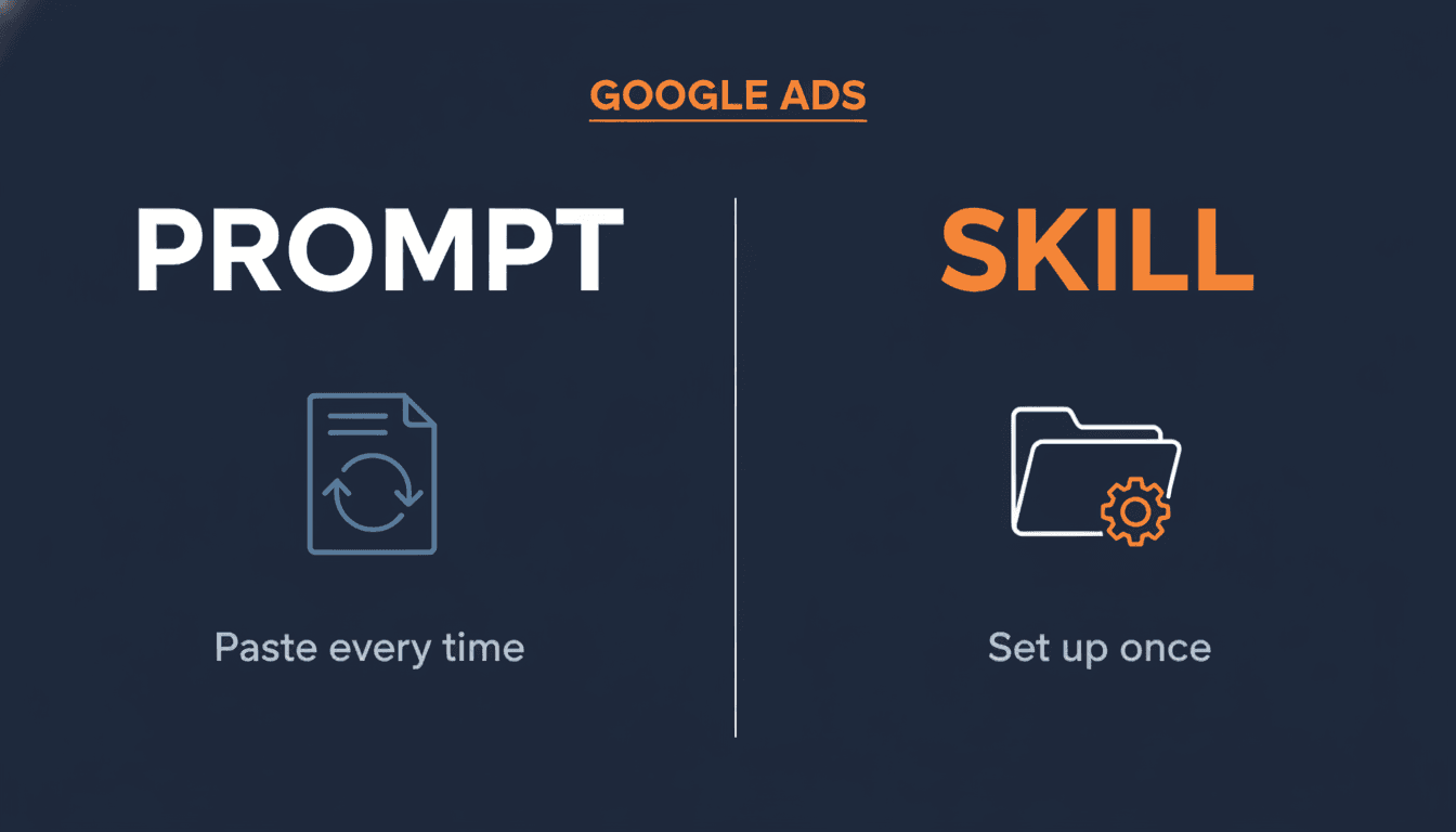 Claude Skills for Google Ads: What They Are and How to Use Them