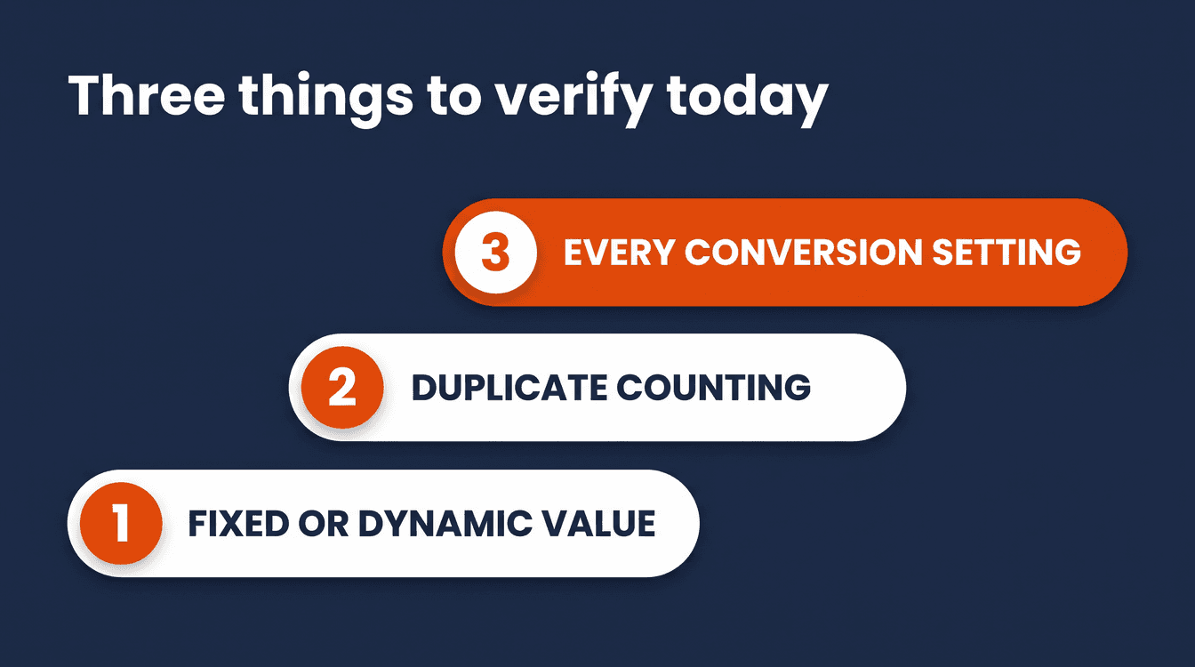 Three things to verify: fixed or dynamic value, duplicate counting, and the every conversion setting