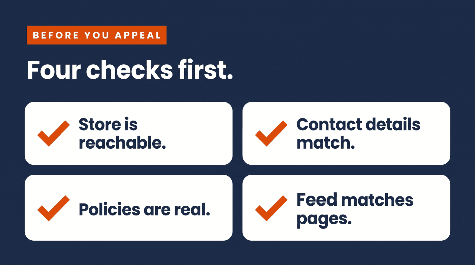Checklist of four checks before requesting a Merchant Center review: store is reachable, contact details match, policies are real, feed matches pages