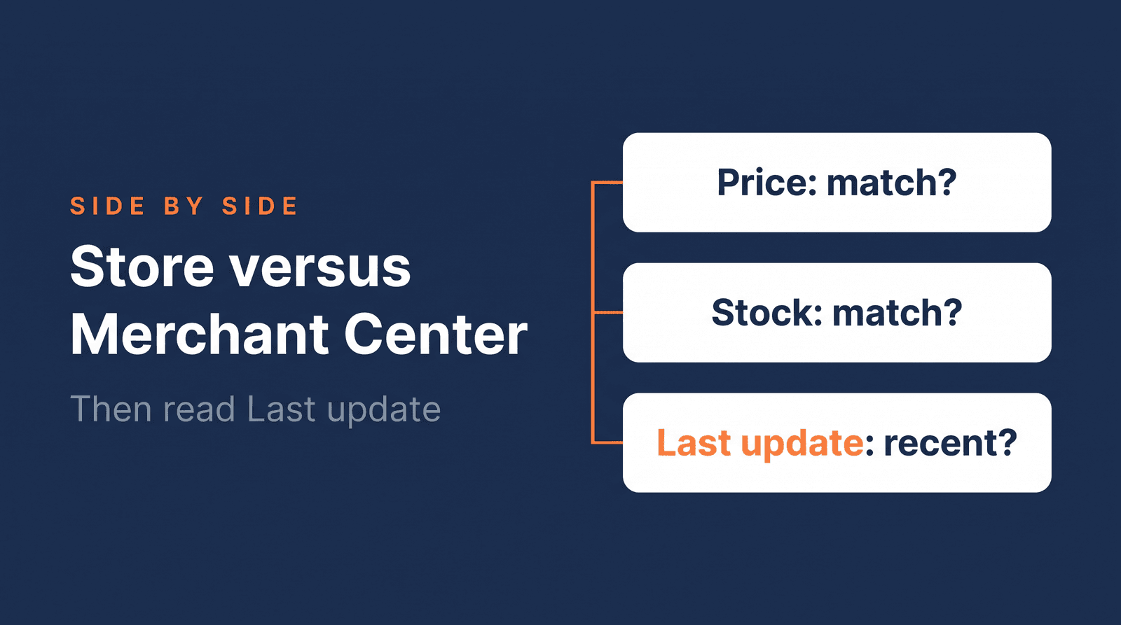 Three questions to ask for each product: does the price match, does the stock match, and is Last update recent