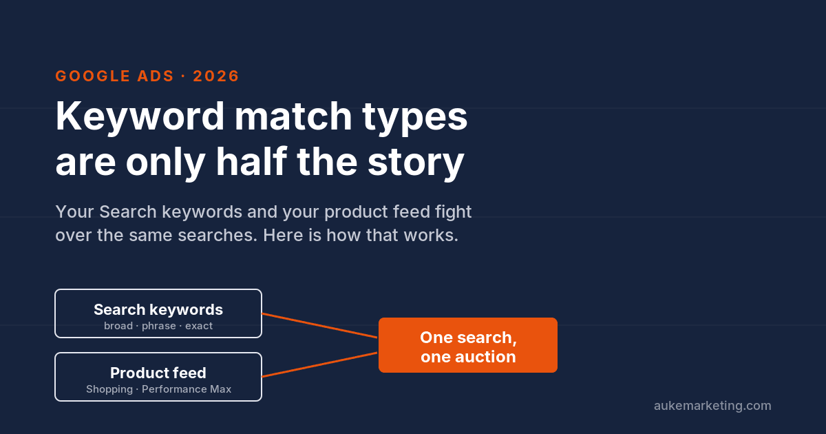 Google Ads Keyword Match Types in 2026: What an Online Store Should Actually Pick