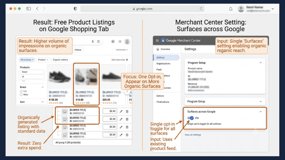 The Surfaces across Google opt-in toggle in Merchant Center next to free organic product listings on the Google Shopping tab