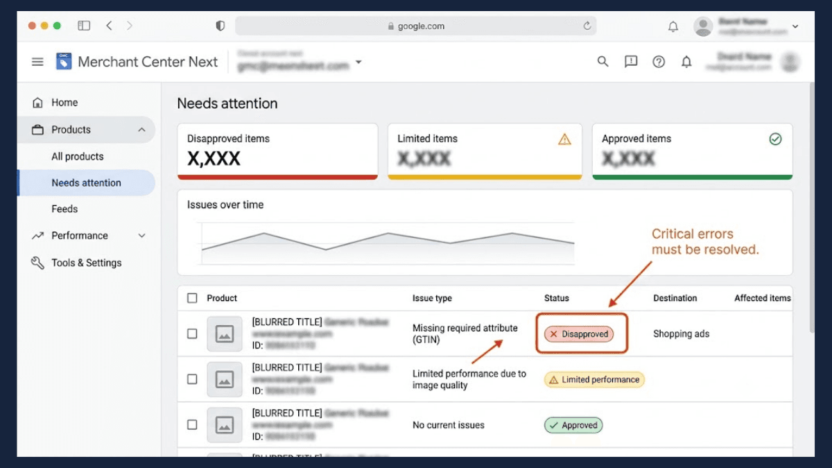 Merchant Center Next Needs attention tab showing disapproved, limited and approved item counts, with a GTIN disapproval highlighted