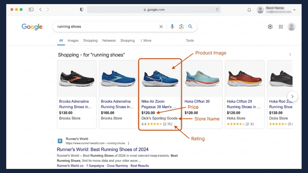 Google Shopping carousel for a running shoes search, showing product image, price, store name and rating