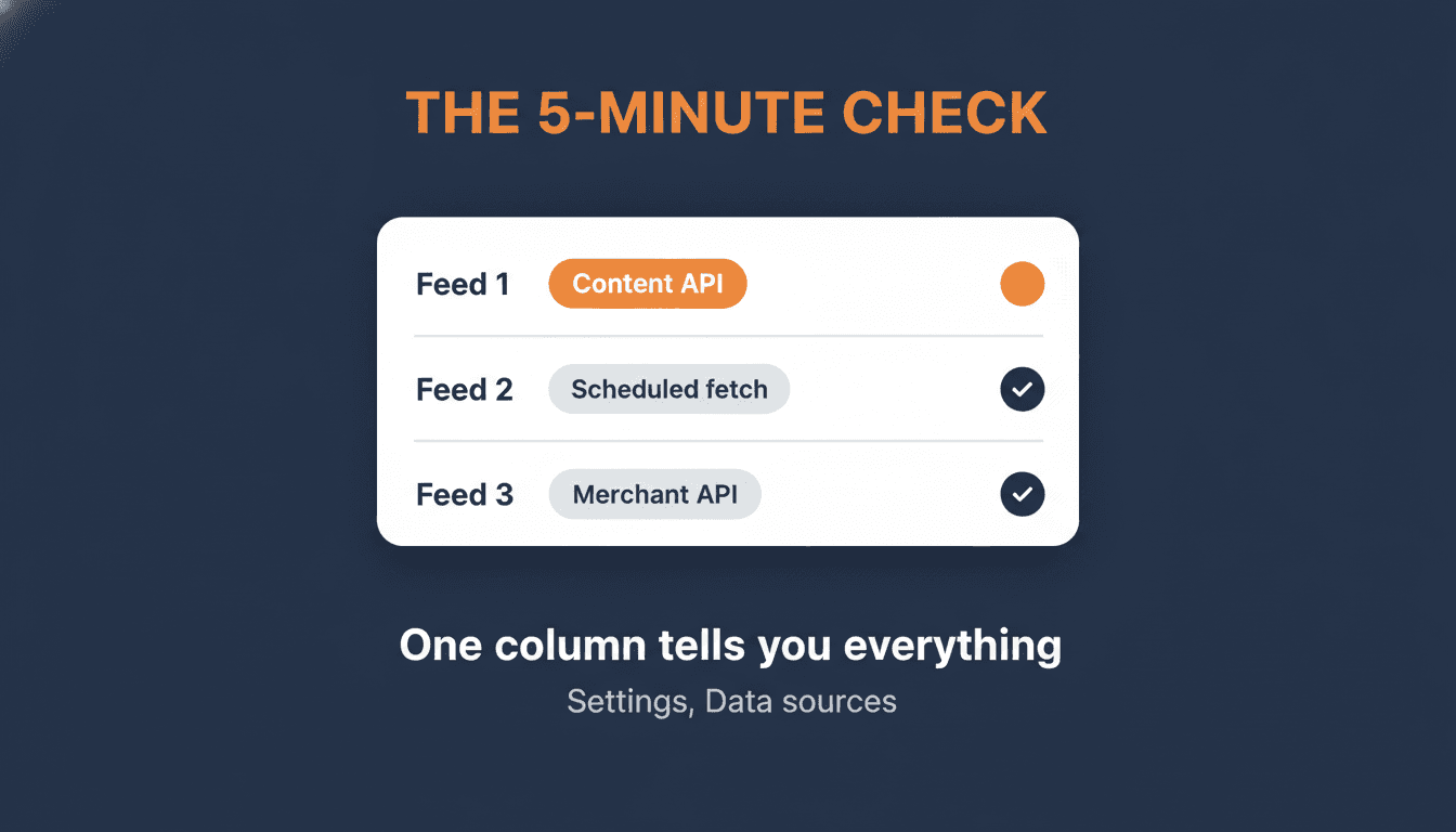 Mockup of a Merchant Center data sources panel showing which data source uses the Content API versus which ones need no action Mockup of a Merchant Center data sources panel showing which data source uses the Content API versus which ones need no action